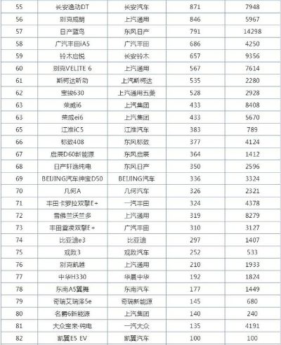 率汽车品牌（汽车品牌排行榜及市场份额分析）