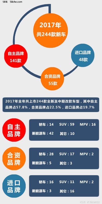 2017新出汽车品牌（盘点2017年新上市的汽车品牌）