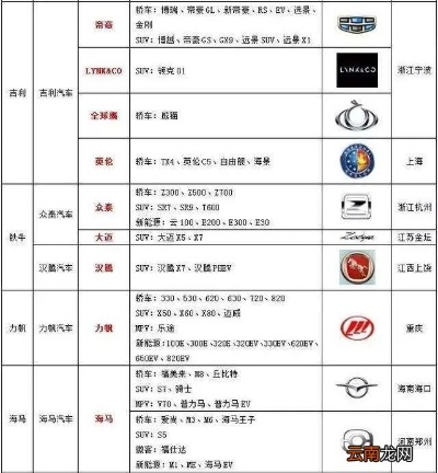 天然气汽车品牌（盘点市面上主流的天然气汽车品牌）