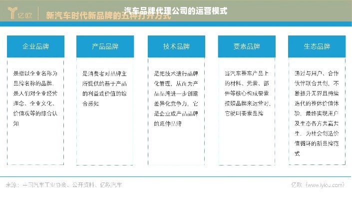 汽车品牌代理公司的运营模式