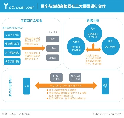 汽车品牌代理公司的运营模式