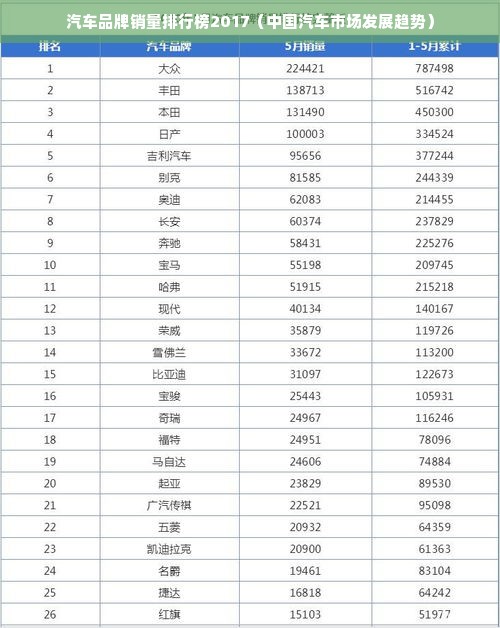 汽车品牌销量排行榜2017（中国汽车市场发展趋势）