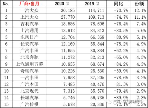 汽车品牌销量排行榜2017（中国汽车市场发展趋势）