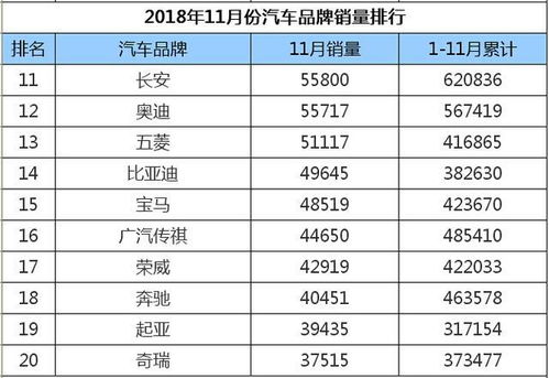 汽车品牌销量排行2018（汽车销量排行榜）