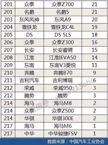 汽车品牌销量排行2018（汽车销量排行榜）