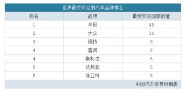 汽车品牌排行榜（全球最受欢迎汽车品牌一览）