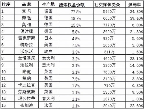 汽车品牌排行榜（全球最受欢迎汽车品牌一览）