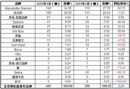 汽车品牌派系（汽车品牌分类）