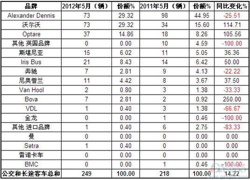 汽车品牌派系（汽车品牌分类）