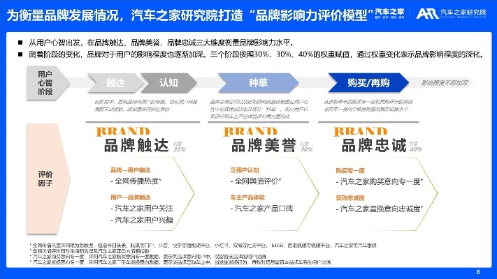 汽车品牌效应（汽车品牌的价值和影响）