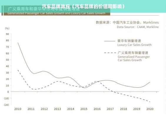 汽车品牌效应（汽车品牌的价值和影响）