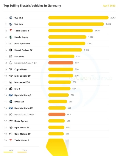德国汽车品牌销量排名（2023年最畅销的德国汽车品牌）