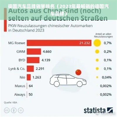 德国汽车品牌销量排名（2023年最畅销的德国汽车品牌）