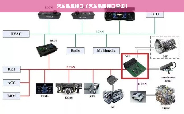 汽车品牌接口（汽车品牌接口查询）