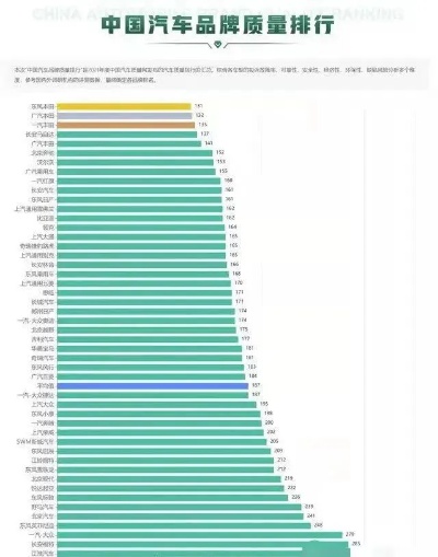 汽车品牌中国排名（中国汽车品牌排行榜）