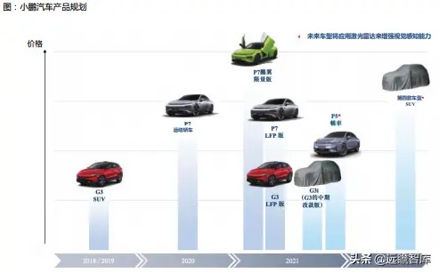 理想汽车品牌（新势力造车格局分析）