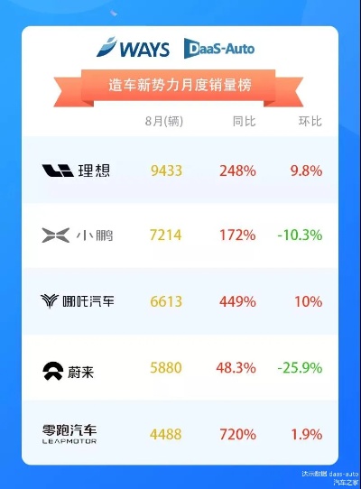 理想汽车品牌（新势力造车格局分析）