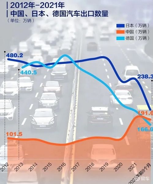 中国汽车出口全景图（中国汽车出口概况）