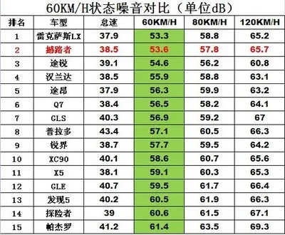 汽車隔音十大排名（汽車隔音推薦品牌）