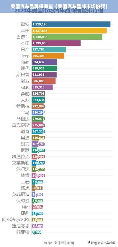 美国汽车品牌保有量（美国汽车品牌市场份额）