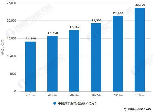 中国汽车品牌占比（国产汽车发展现状及前景）