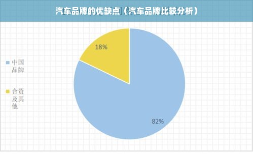 汽车品牌的优缺点（汽车品牌比较分析）