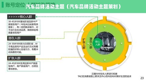 汽车品牌活动主题（汽车品牌活动主题策划）