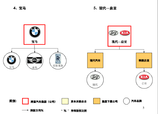 汽车品牌结构图（汽车品牌分类及关系图解）