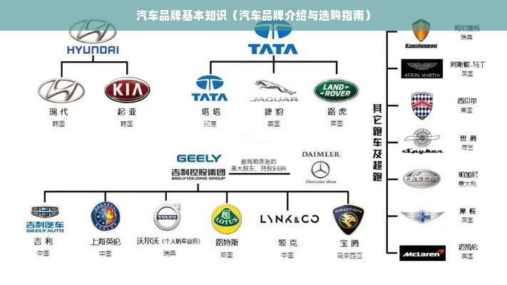 汽车品牌基本知识（汽车品牌介绍与选购指南）