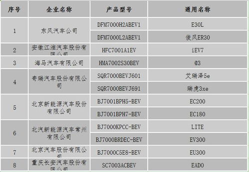 停止汽车品牌经销商备案（汽车品牌经销商备案注销流程）