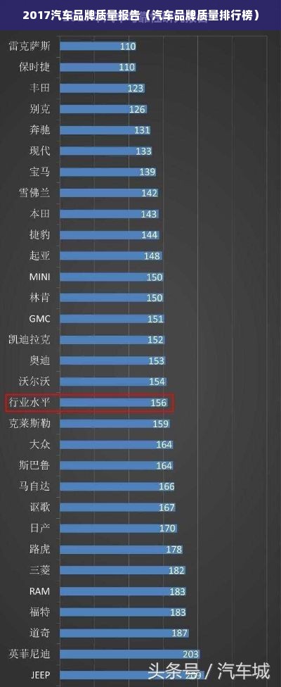 2017汽车品牌质量报告（汽车品牌质量排行榜）