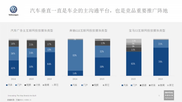 汽车品牌推广方式（汽车品牌推广策略）