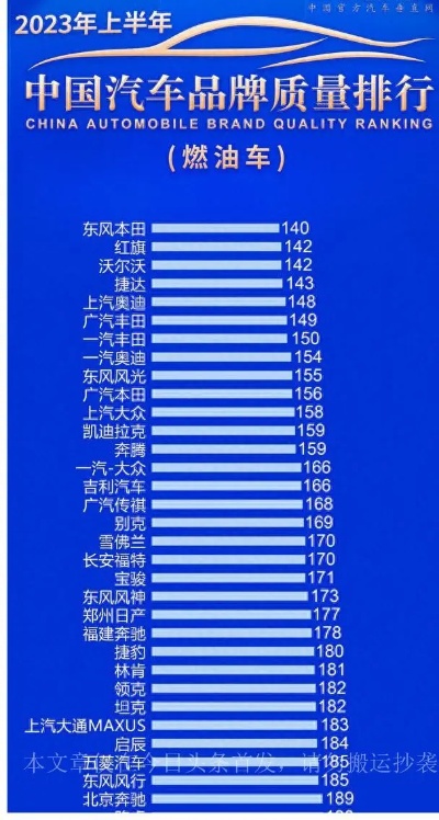 天然气汽车品牌排行榜（国内外天然气汽车品牌一览）