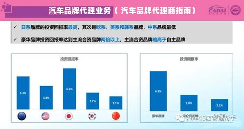 汽车品牌代理业务（ 汽车品牌代理商指南）