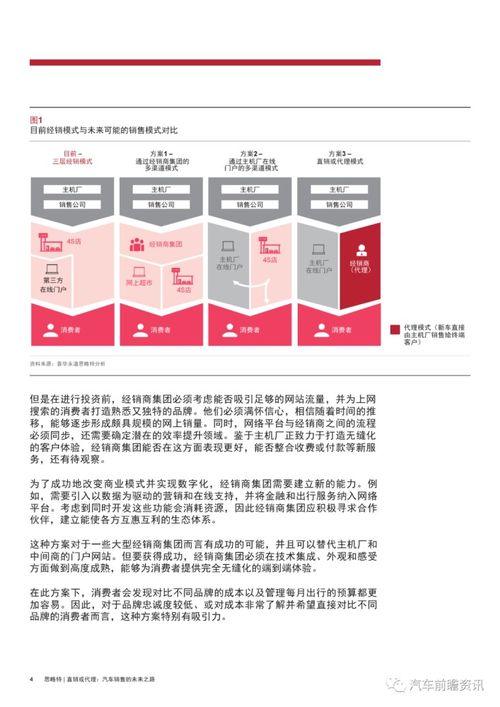 汽车品牌代理业务（ 汽车品牌代理商指南）