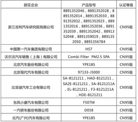 汽车品牌申请（汽车品牌申请相关知识）