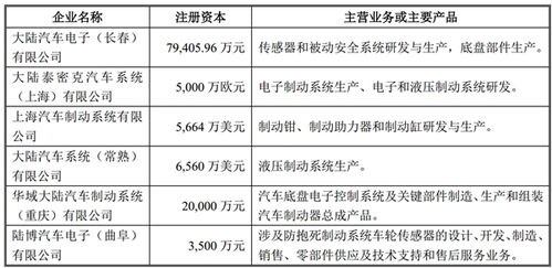 河南汽车品牌大全（河南汽车产业概况）