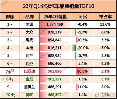 汽车品牌销售数据（汽车品牌销量排行榜）