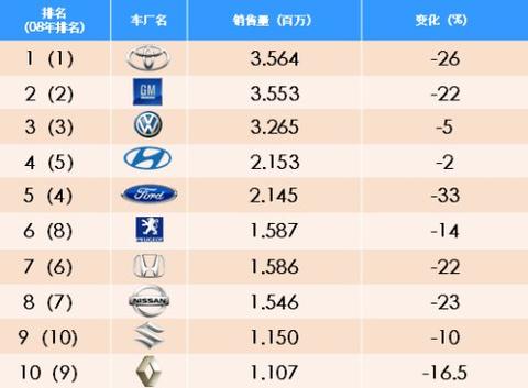 汽车品牌销售数据（汽车品牌销量排行榜）