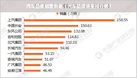 汽车品牌销售数据（汽车品牌销量排行榜）