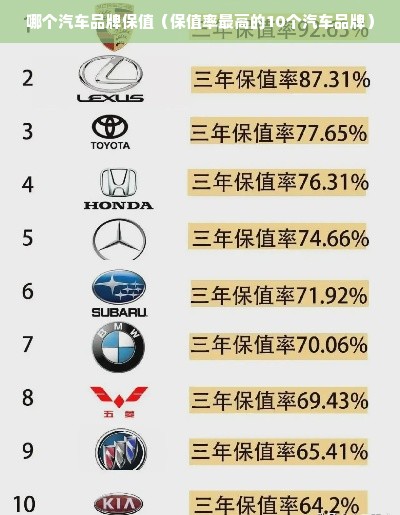 哪个汽车品牌保值（保值率最高的10个汽车品牌）