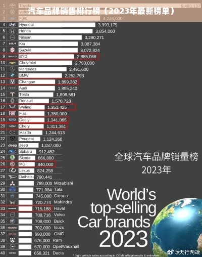 汽车品牌销售排行榜（2023年最新榜单）