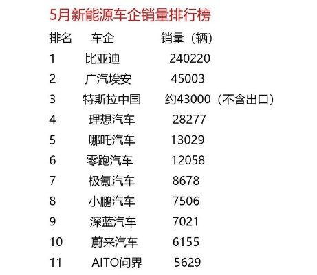 汽车品牌销售排行榜（2023年最新榜单）