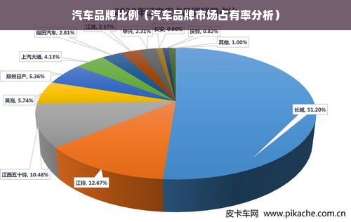 汽车品牌比例（汽车品牌市场占有率分析）