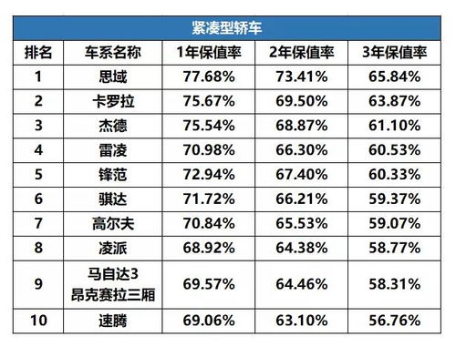 最保质的汽车品牌（汽车品牌排行榜）