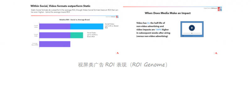 汽车品牌social传播 汽车传播策略