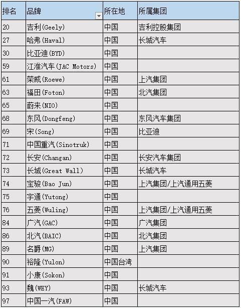 全球汽车品牌价值（汽车品牌的价值排名）