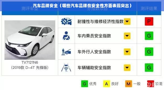 汽车品牌安全（哪些汽车品牌在安全性方面表现突出）