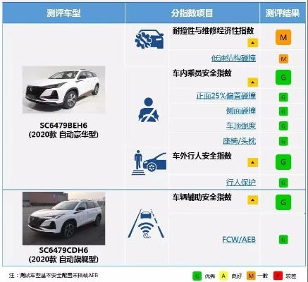 汽车品牌安全（哪些汽车品牌在安全性方面表现突出）