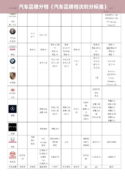 汽车品牌分档（汽车品牌档次划分标准）
